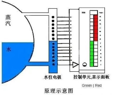 图片关键词
