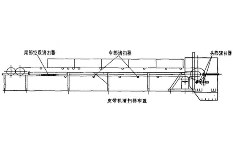 带式输送机HGP-KR系列皮带清扫器扫不干净、回程带料是什么原因？