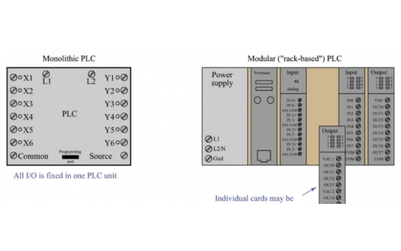 PLC的输入/输出(I/O)功能（一）——离散型？