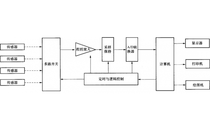 DAS什么？DAS详解分享