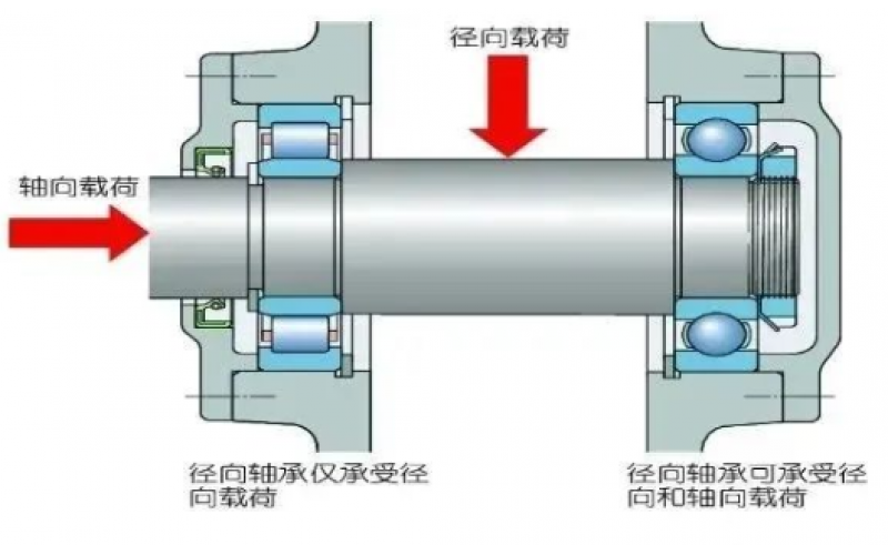 为何汽轮机支持轴承温度；ざ髦蹈哂谥С种岢5℃？-北京beat365