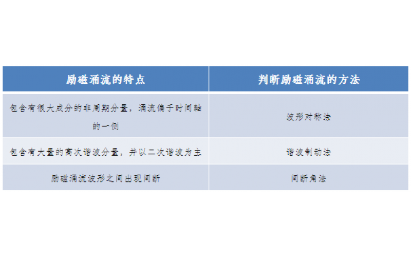 一种允许错误动作的继电；-广东beat365