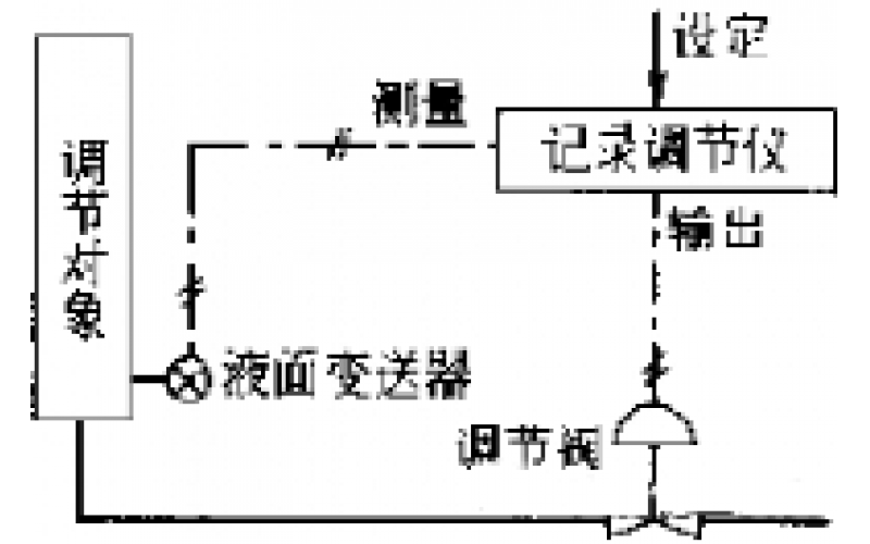 南昌beat365-物位检测仪表故障处理分享