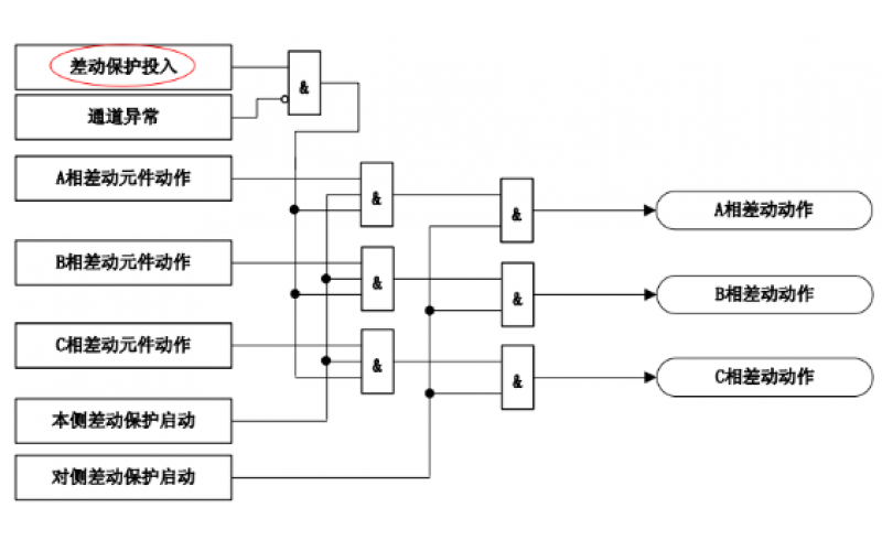 ；すδ芡锻擞惭拱濉⑷硌拱逵肟刂谱