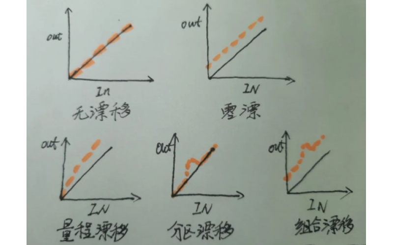 了解这几点，搞定仪表漂移的主要原因