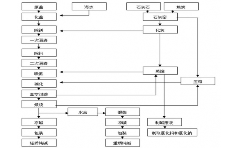 带你认识什么是KWZK-MD80系列在线密度计？