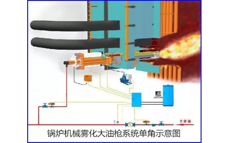 怎样判断点火油枪雾化不好？