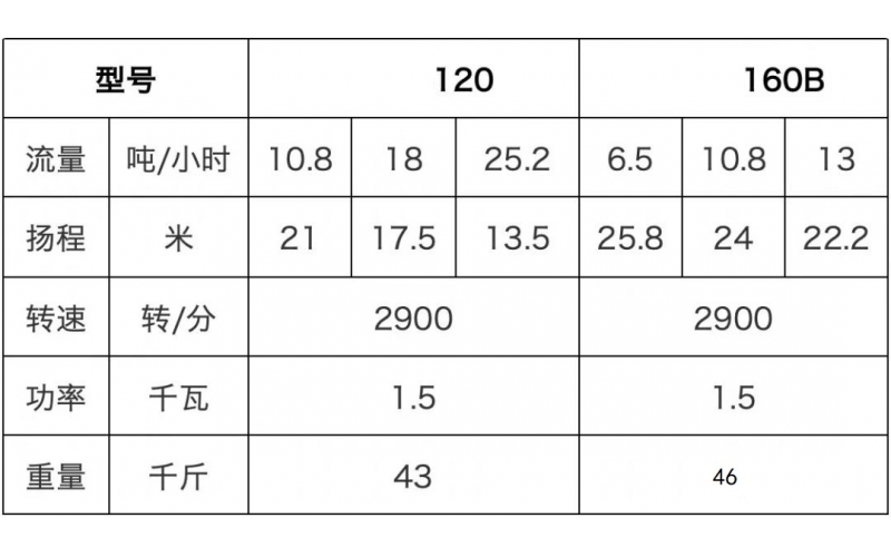 水泵你会选吗？关于水泵选型你需要知道
