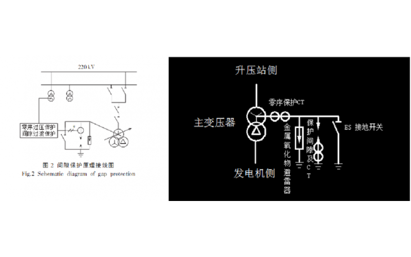 变压器间隙；ぶ斗窒