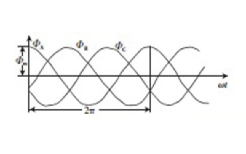 核电站出现变压器励磁涌流会有什么影响？