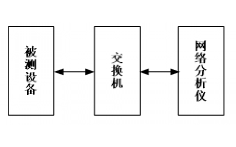 智能变电站；ぜ煅椴馐约跋殖〉魇灾斗窒