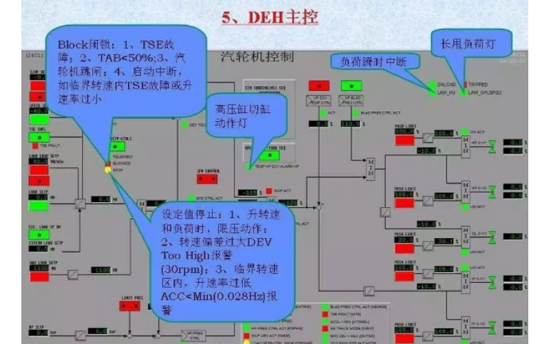 什么是DEH静态试验？怎么做？
