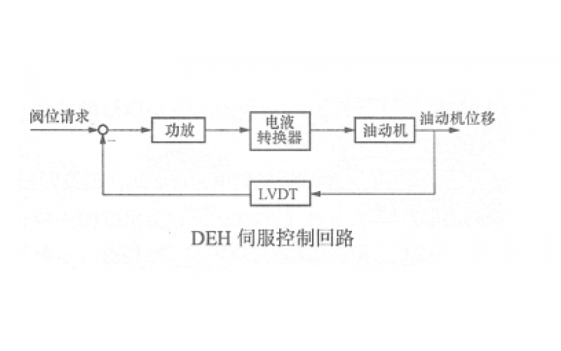 何为一次调频功能，一次调频和二次调频有区别?