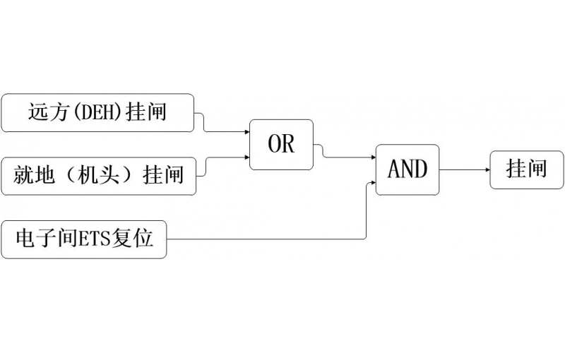 什么是汽轮机挂闸？图文来解密
