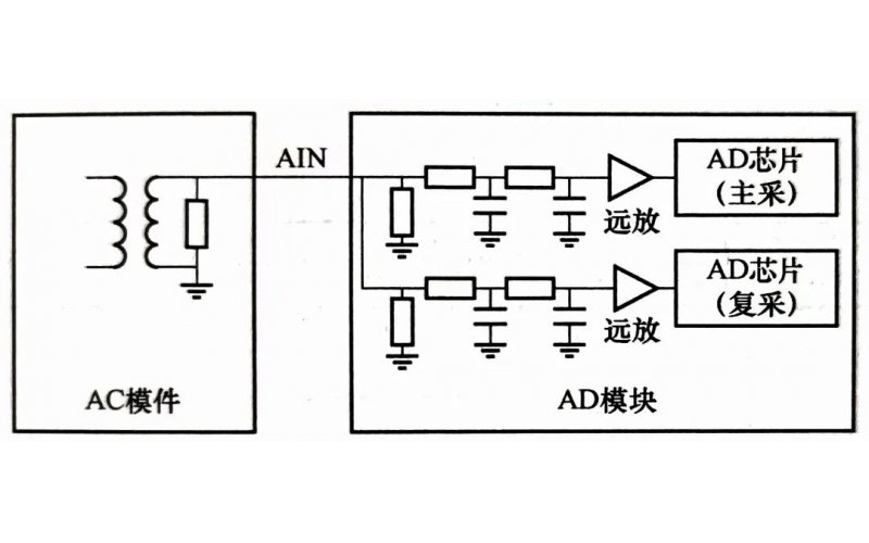 ；に獳D不一致异常处理