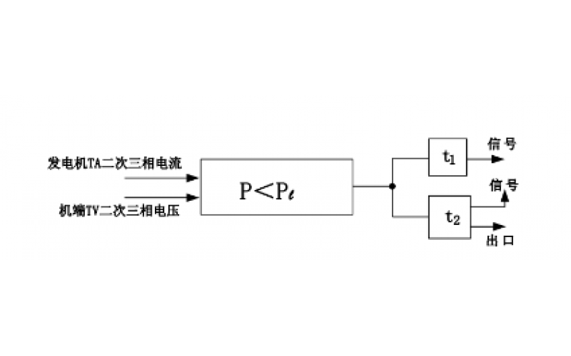 什么是逆功率；ず统烫婀β时；？两者有什么区别？