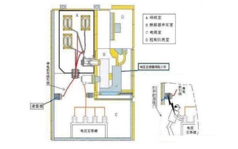 配电系统中PT柜的作用是什么？PT柜和计量柜有什么区别？