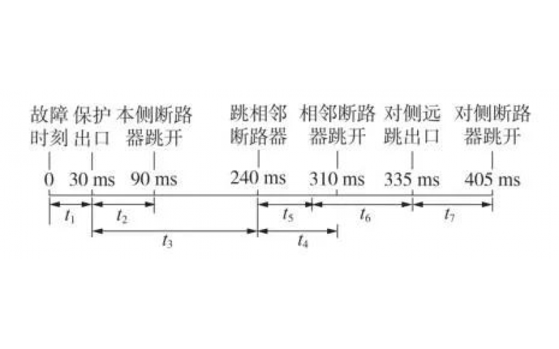 断路器失灵；さ难邮 由什么构成