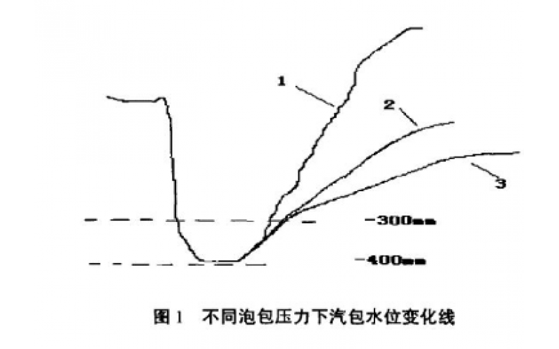 分处理过程中存在的问题及建议，第四集