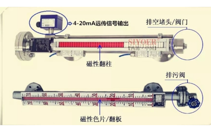 磁浮子液位计，故障解决小妙招分享！