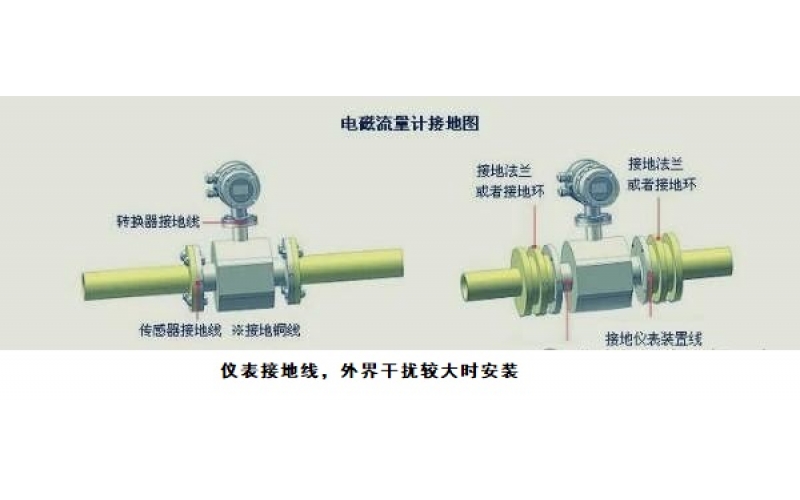 电磁流量计的接地环是不是必须有？有什么作用？