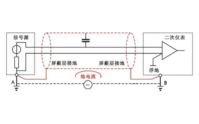 为什么屏蔽线只能采取一端接地？