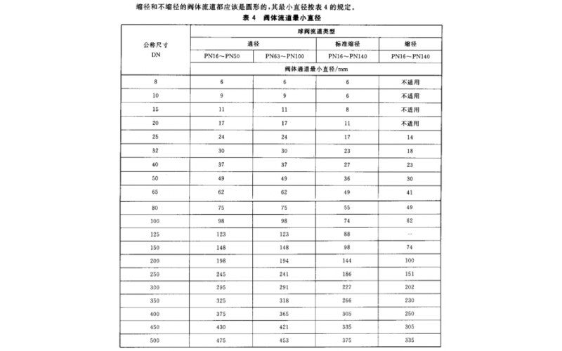 什么是球阀的公称通径？