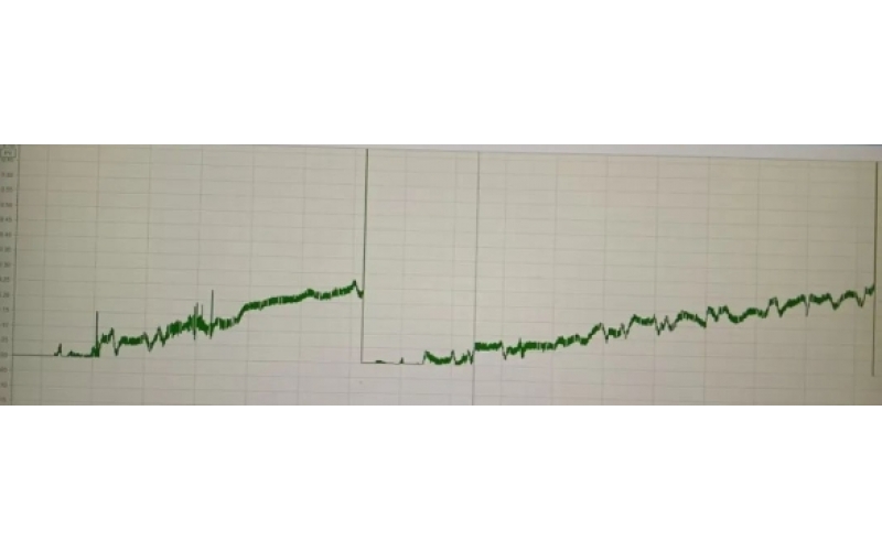 微量CO2分析仪故障处理案例：一周漂移0.2vpm，如何解决？