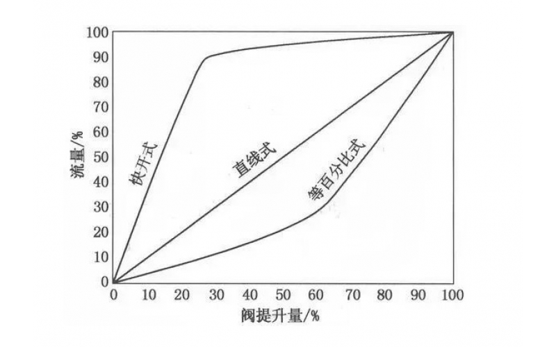 防喘振阀怎么？喘振要求