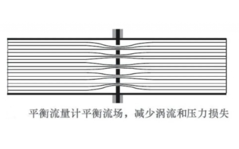 平衡流量计有几个孔？