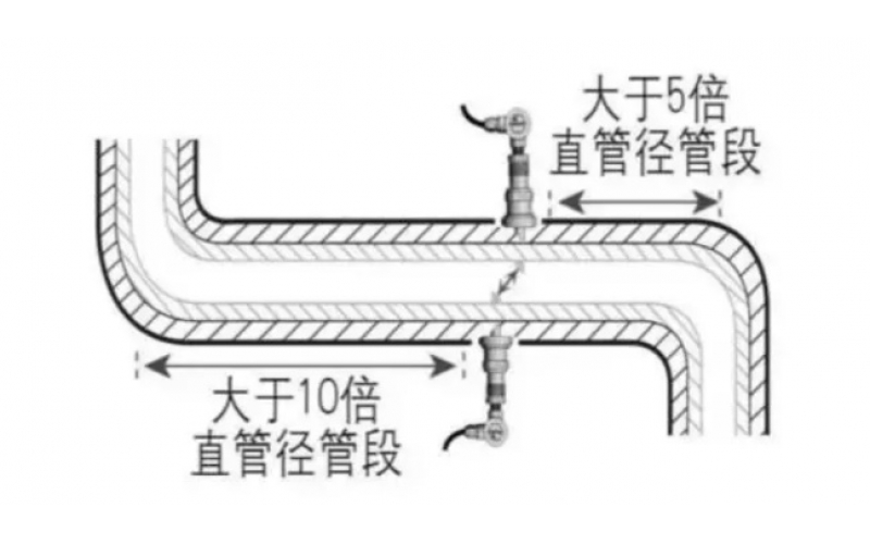 如何优化超声波流量计的安装位置以提高测量精度？