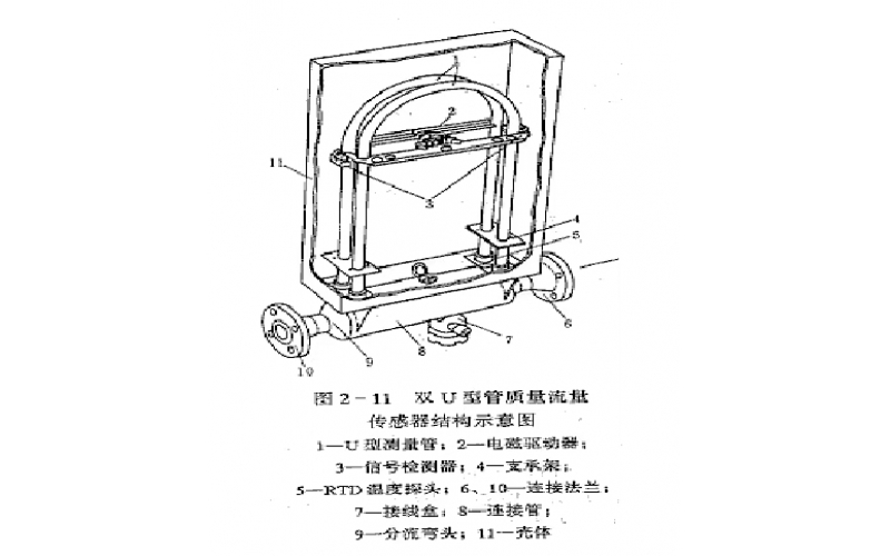 科里奥利质量流量计典型结构和工作原理CMF基本结构?