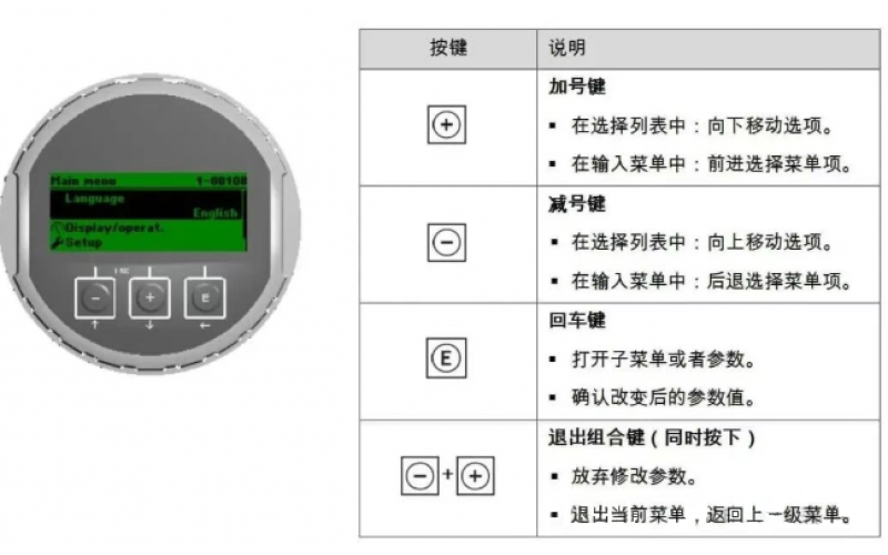 雷达液位计（污水池场景）故障排查与参数优化。