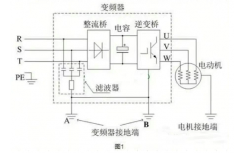 电机使用变频器拖动后为啥会漏电？